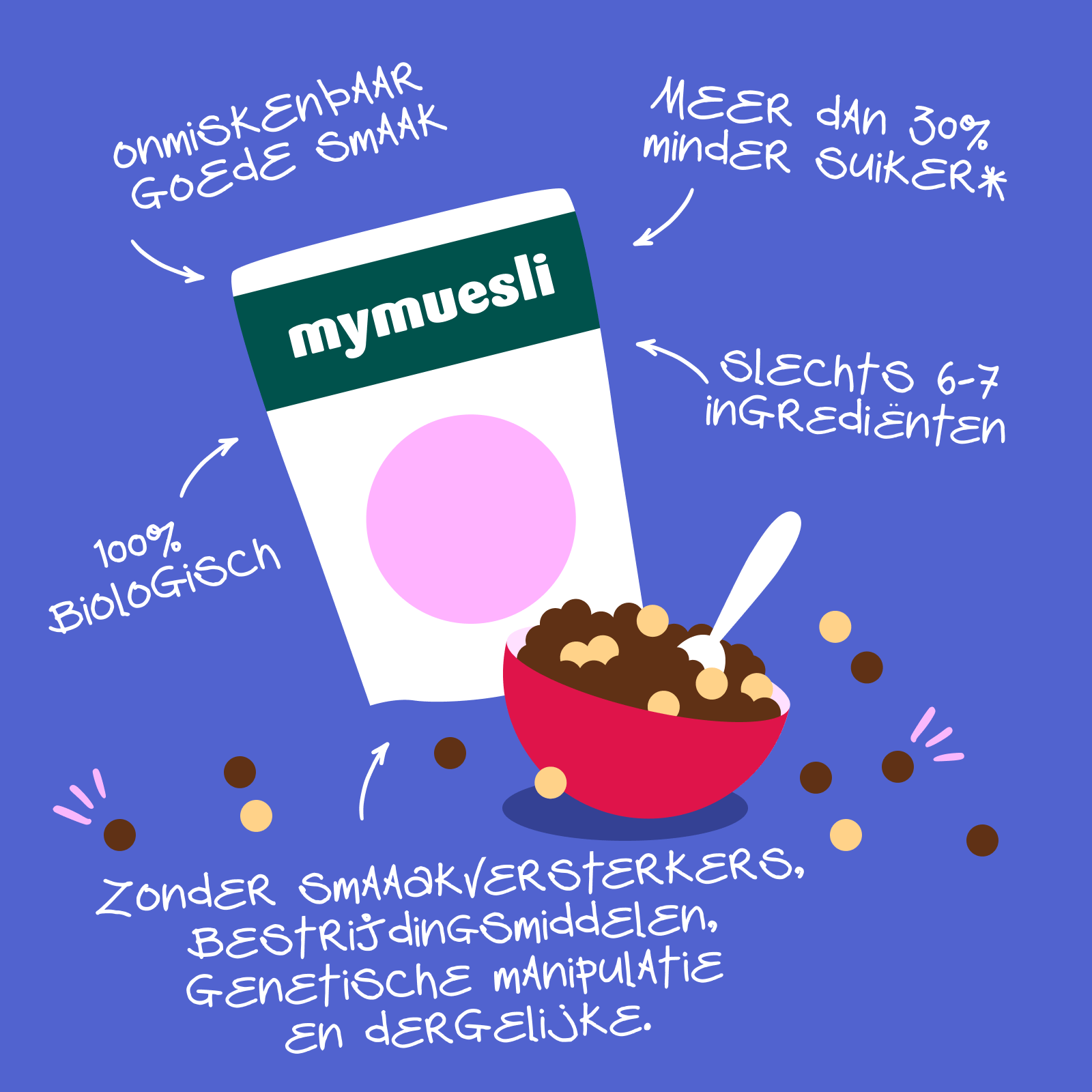 mymuesli biologische ontbijtgranen bevatten meer dan 30% minder suiker dan vergelijkbare producten, slechts 6-7 ingrediënten, zijn 100% biologisch en bevatten geen smaakversterkers, residuen van bestrijdingsmiddelen en genetisch gemodificeerde organismen.