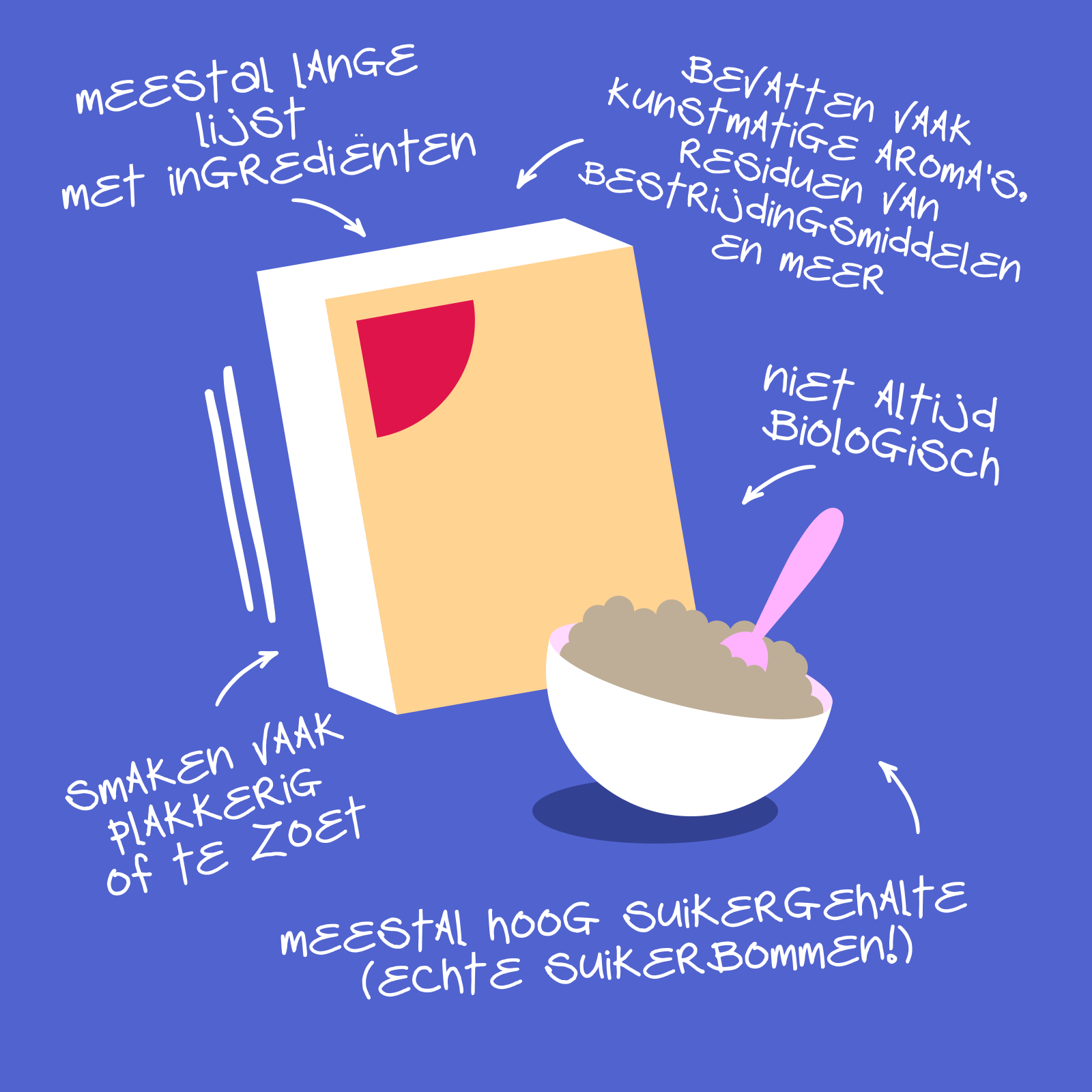 Vergelijkbare producten met mymuesli-ontbijtgranen bevatten meestal veel ingrediënten, kunstmatige smaakstoffen, residuen van bestrijdingsmiddelen en veel suiker.