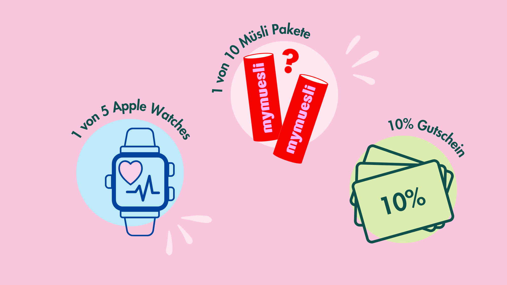Gewinne 1 von 5 Apple Watches, eins von 10 Müsli Paketen oder 10% Gutscheine für deinen nächsten Einkauf.