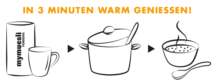 landing-porridge-probierpaket-zubereitung.png So schnell ist Euer Porridge zubereitet