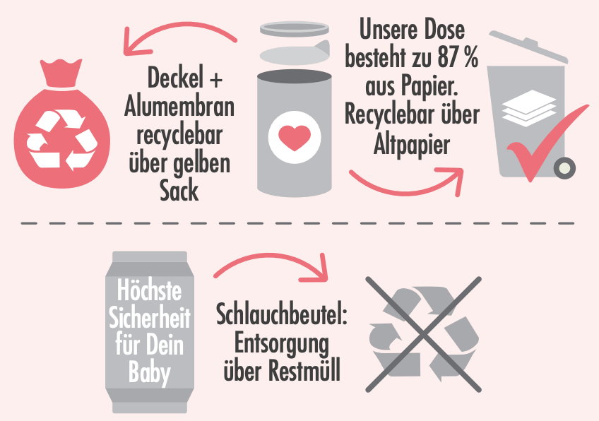 Verpackung-Getreidebrei-Pfirsich(1).png