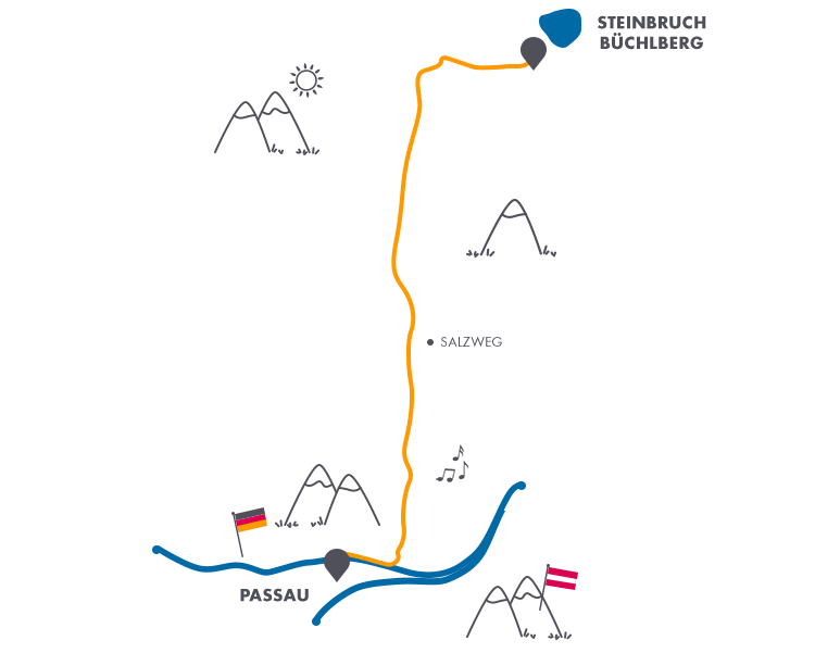 Eine Fahrt zum See - die Geschichte