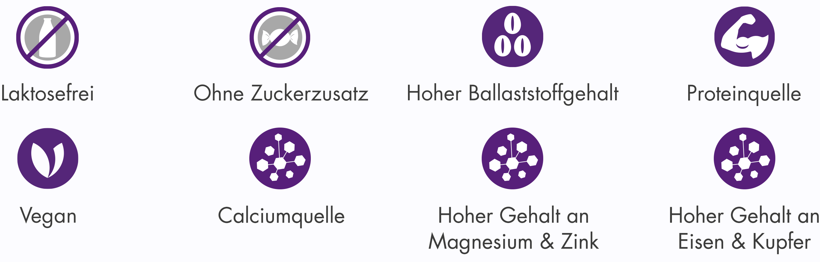 Low Carb Müsli aus Bio-Zutaten