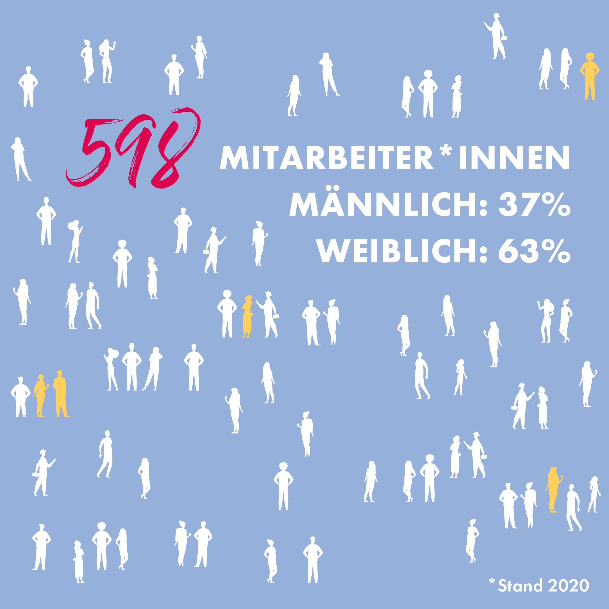 grafik-mitarbeiter.png