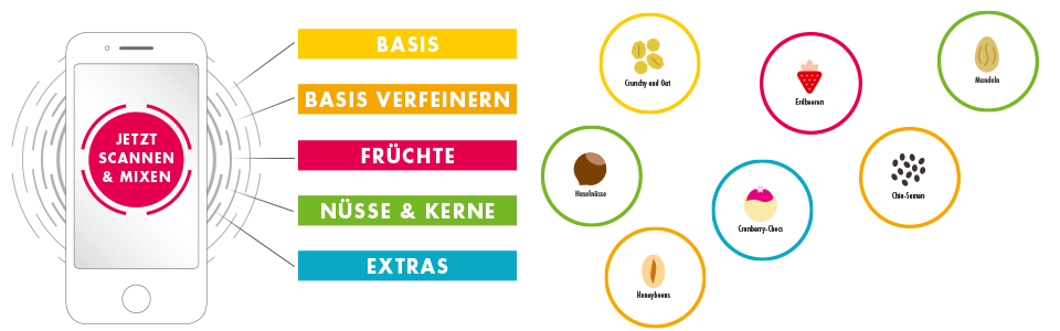 Mit der mymuesli-App ganz einfach Zuhause das Lieblingsmüsli mixen.
